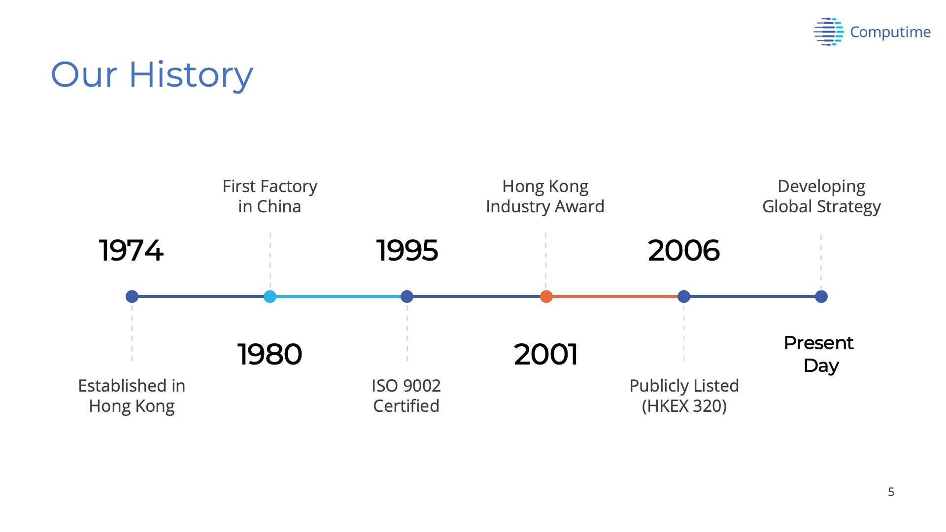Slide3